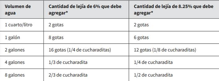 sodio necesario para potabilizar agua