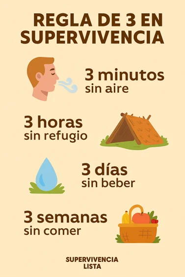 Regla de 3 de supervivencia