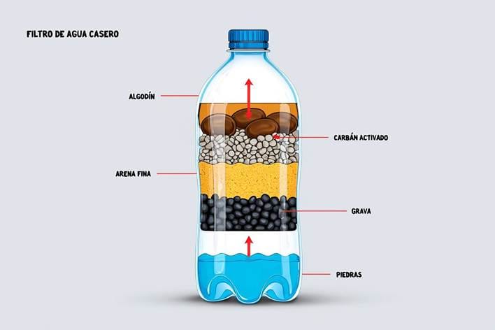 Otro ejemplo de colocación de materiales en filtro de agua casero