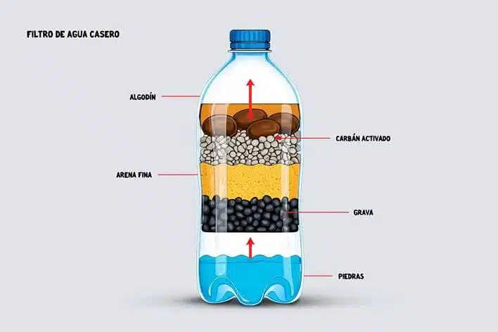 Otro ejemplo de colocación de materiales en filtro de agua casero