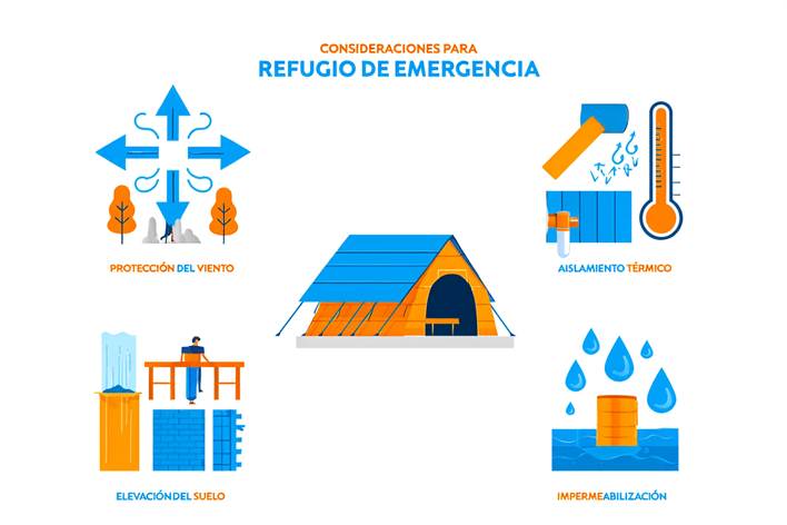Consideraciones para crear refugios de emergencia
