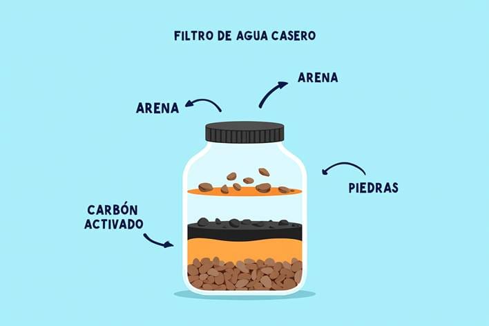 Filtro de agua casero – Guía fácil