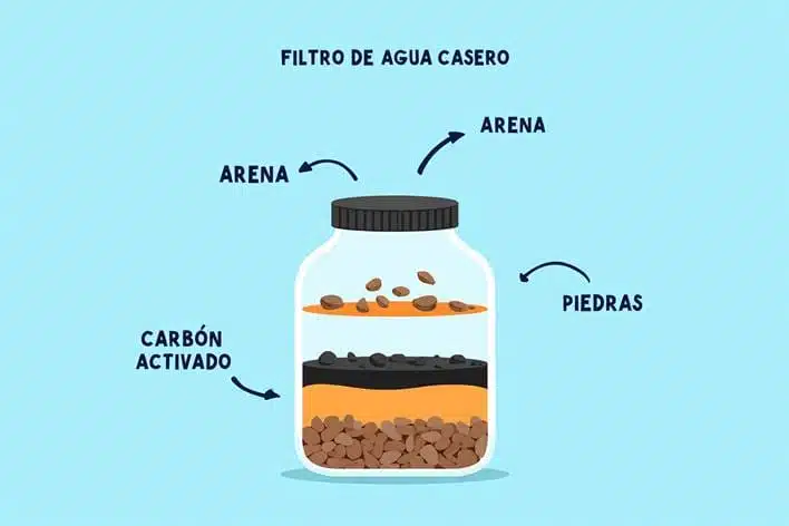 Filtro de agua casero, imagen de introducción