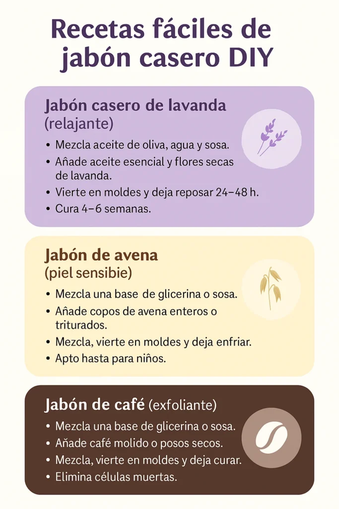 Guía paso a paso de cómo hacer jabones con aromas